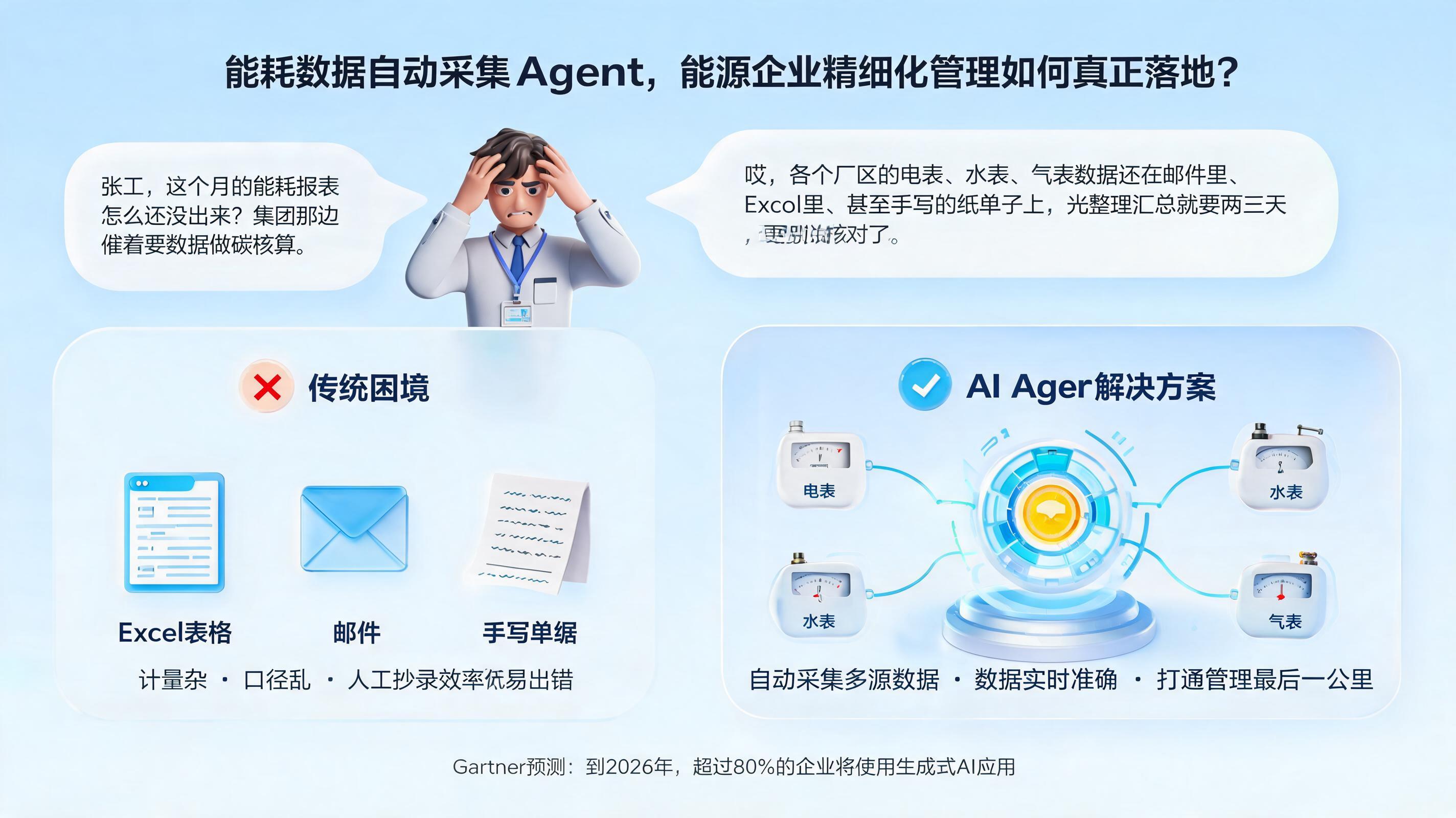 帮助中心改了,AI 还在说旧话?全链路修复方案来了