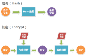 哈希游戏源码避坑指南：别让技术漏洞变成封号理由